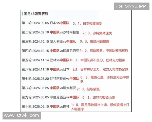 北京足球队在世界杯预选赛中以54分稳居积分榜首位