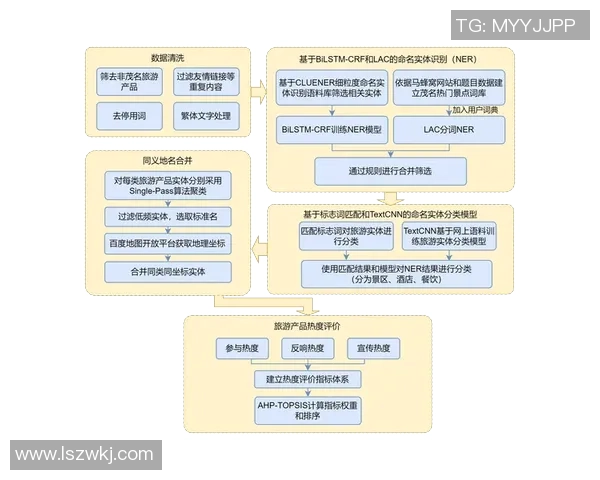 上海排球队在挑战赛中的团队协作表现分析与点评 上海排球队在挑战赛中的团队协作表现分析与点评