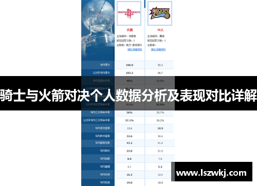 骑士与火箭对决个人数据分析及表现对比详解